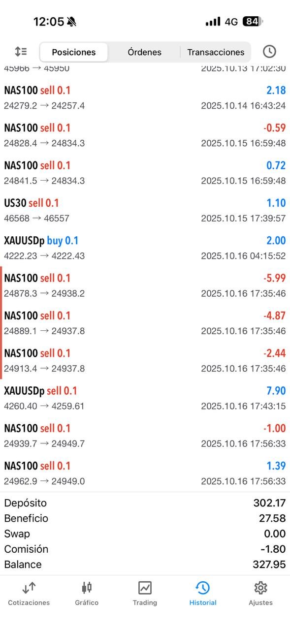 Resultado trading