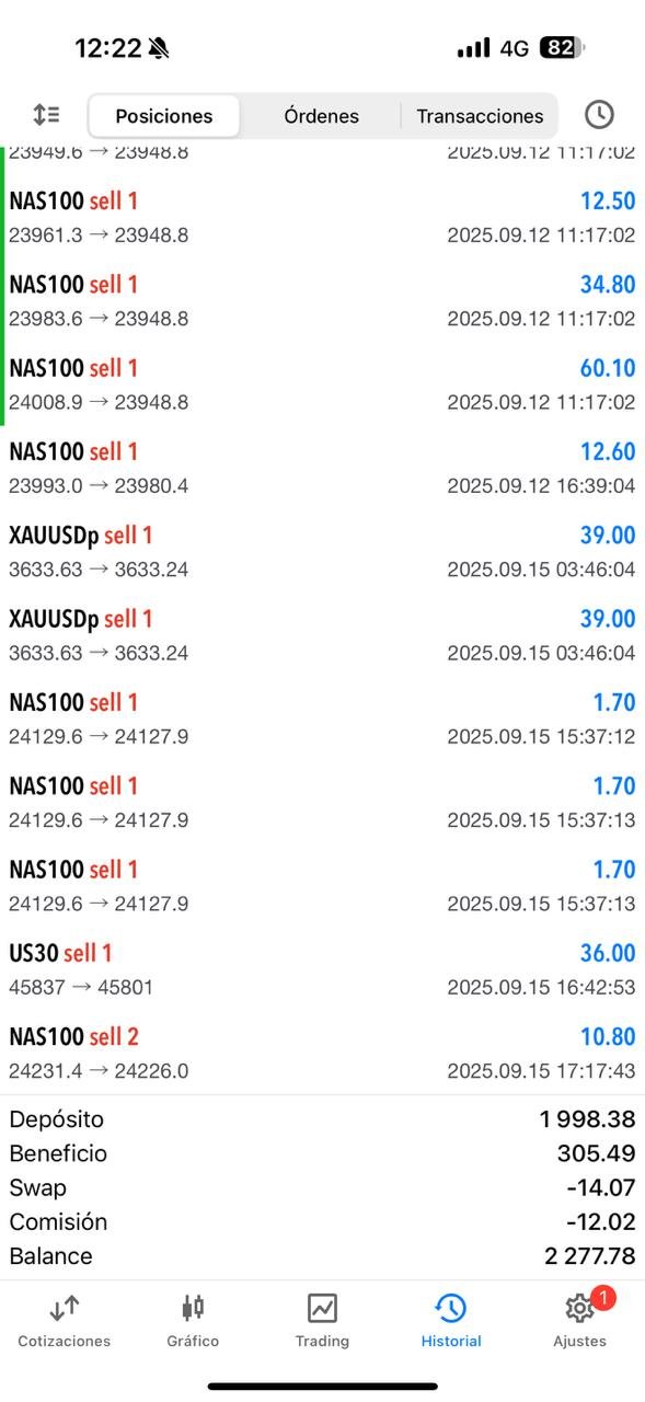 Resultado trading